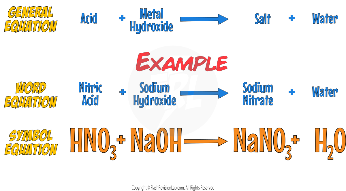 Hydroxide Example